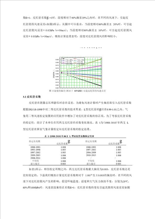 二等皮托管测风误差分析及偏差模拟计算