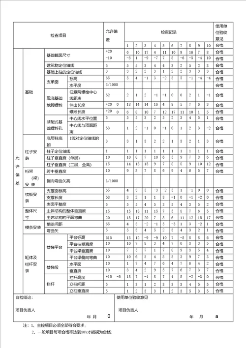 活动房施工质量检查记录