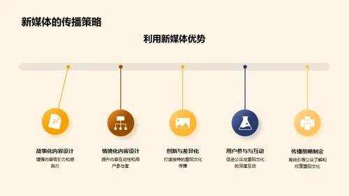 新媒体下的重阳传播