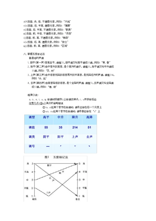 现代汉语重点