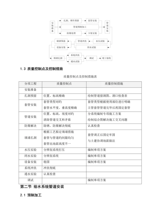 厂房给排水系统综合施工专题方案.docx