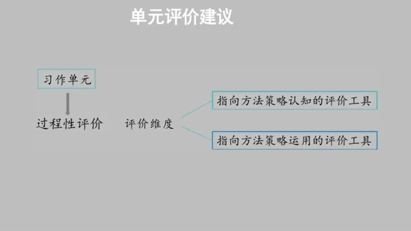 统编版语文四年级上册第五单元《单元解读》课件