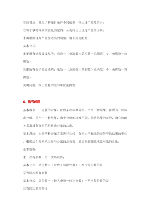 2023年小学奥数很简单就这知识点.docx