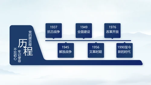 八一部队军事边防教育PPT动态模板