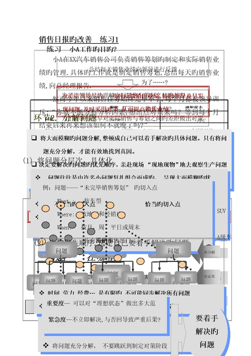 丰田管理方式与问题解决八步法培训标准手册