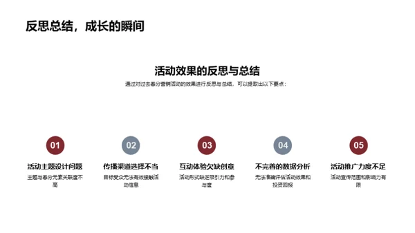 春分营销全新策略