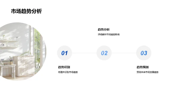 房地产投资全方位解析