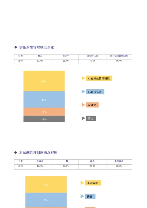 环保工程公司-薪酬管理制度方案