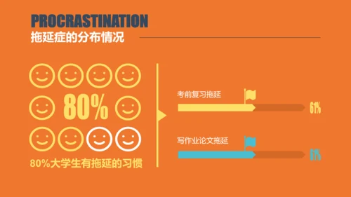 如何搞定拖延症员工培训PPT课件