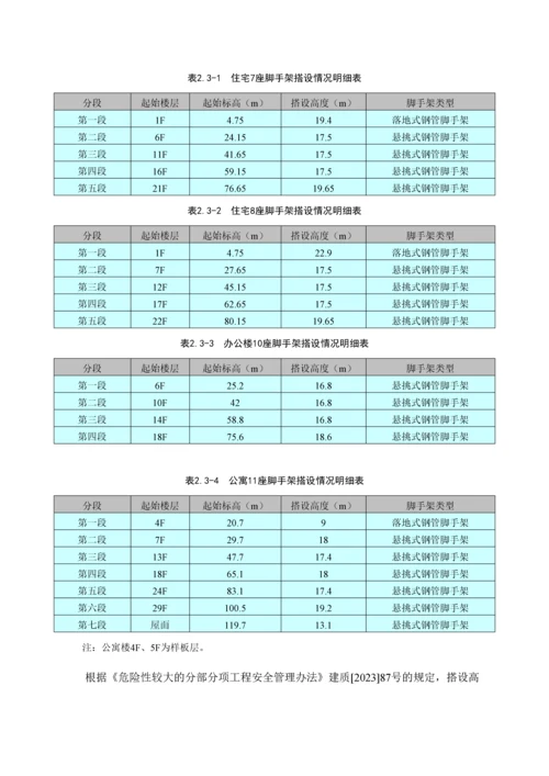 脚手架施工方案成品卸料平台报监理.docx