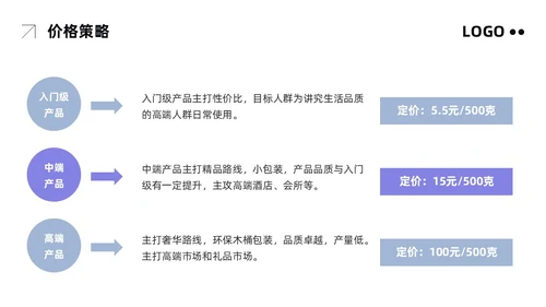 粉紫简约市场营销方案PPT模板宣传PPT动态PPT