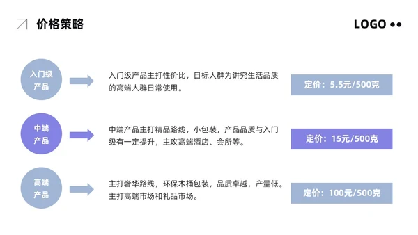粉紫简约市场营销方案PPT模板宣传PPT动态PPT