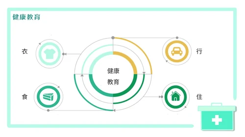 绿色简约医疗肠梗阻疑难病例讨论清新插画风内容型PPT