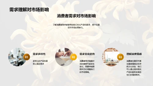 重阳节消费洞察