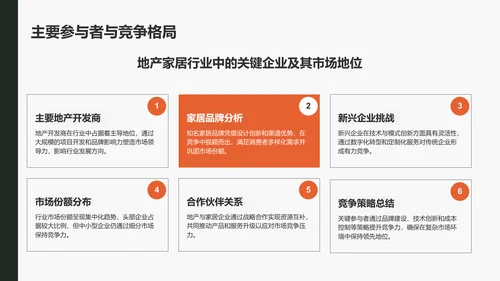 橙色商务风地产家居商业汇报PPT模板