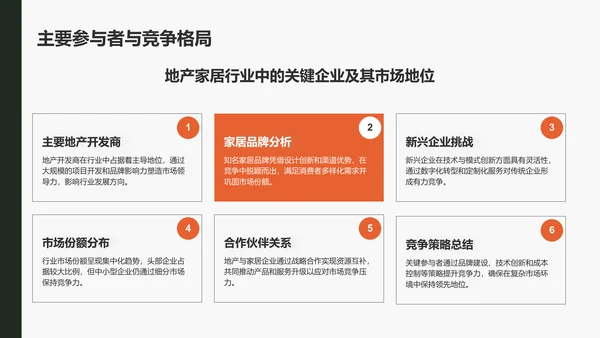 橙色商务风地产家居商业汇报PPT模板