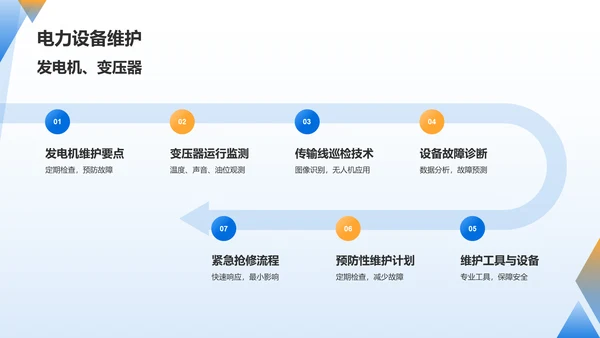 蓝色商务风电力工程师求职简历PPT模板