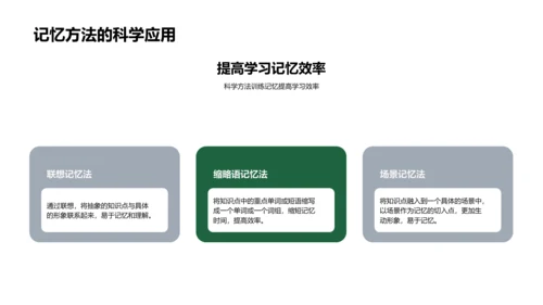 高三学习策略讲解PPT模板