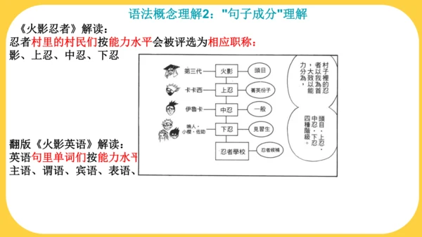 外研八下m1u3