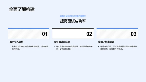 求职面试自我介绍讲解PPT模板