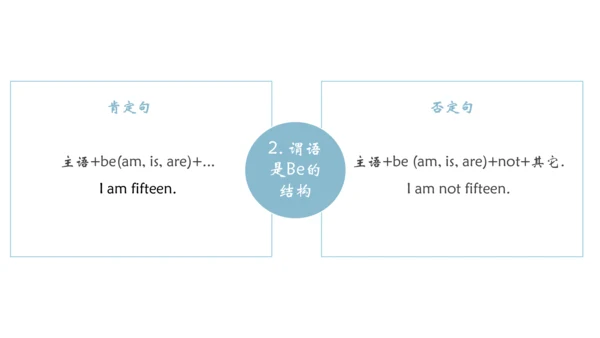 Unit 5 Do you have a soccer ball  单元总结课件（3个板块）