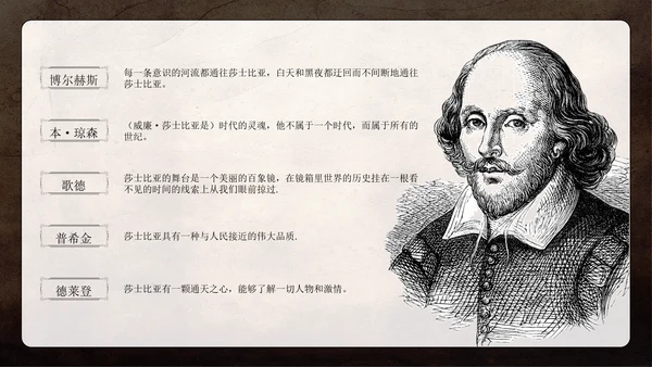 文学常识之莎士比亚人物介绍通用PPT模板
