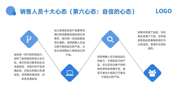 蓝色商务心态决定命运PPT模板宣传PPT动态PPT情绪管情绪管理