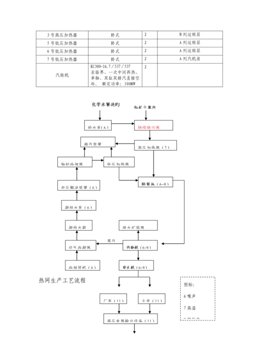 电厂标准工艺标准流程图.docx