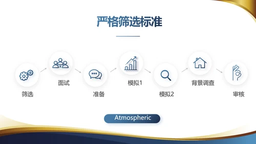 金融投资理财规划工作总结通用PPT动态模板