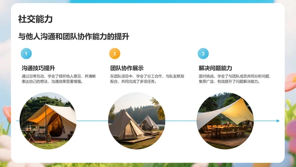 蓝色卡通风暑假夏令营活动汇报PPT模板