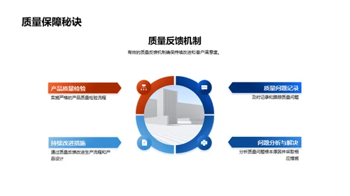 工业机械制造之道