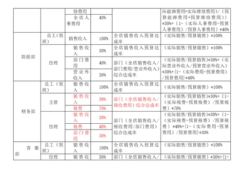 XXXX年度绩效考核方案11页