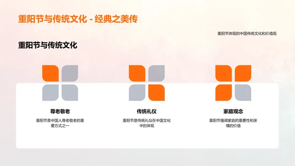 重阳节历史文化解读PPT模板