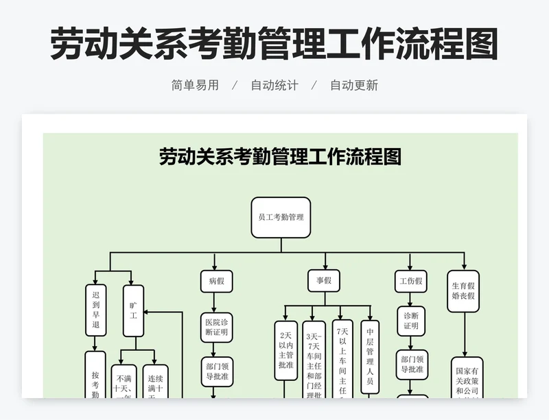 劳动关系考勤管理工作流程图