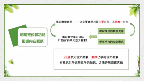 统编版语文三年级下册第六单元教材解读   课件