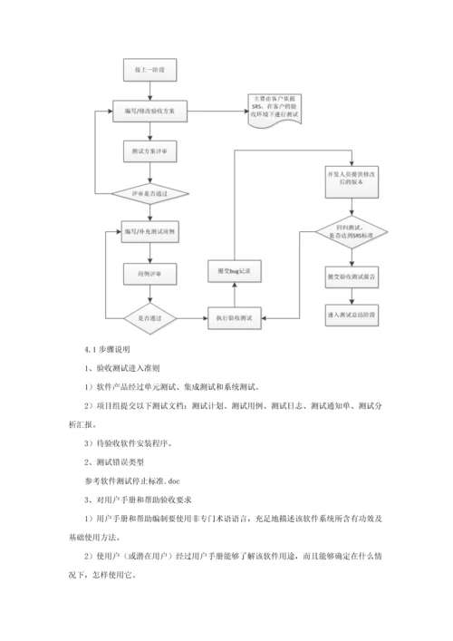 软件测试作业流程及标准规范V.docx