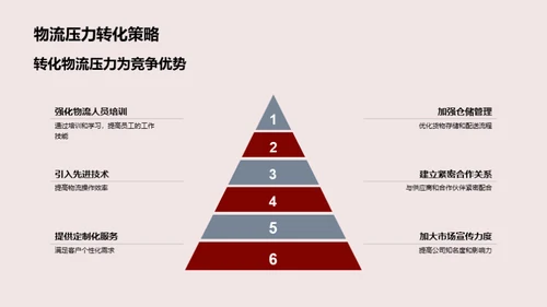 春节物流战略解析