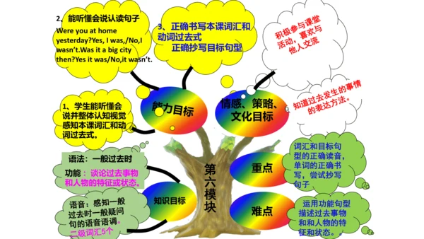 新标准英语第四册教材知识点梳理