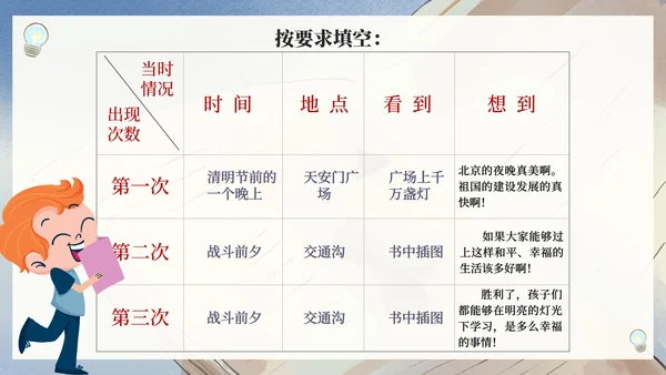 部编版六年级上册灯光课件PPT模板