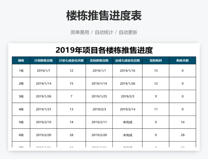 楼栋推售进度表