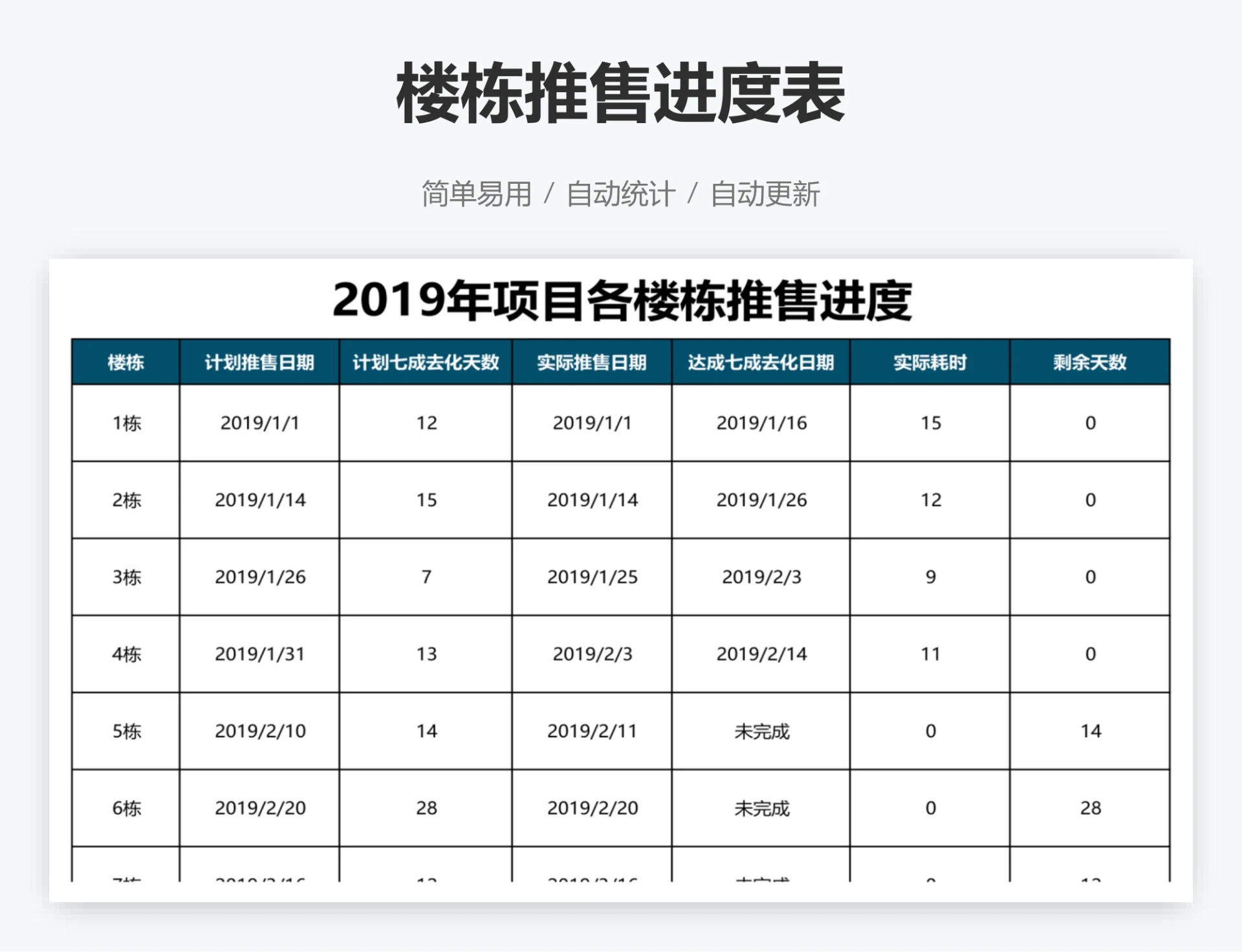 楼栋推售进度表