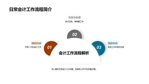 会计技能全面提升