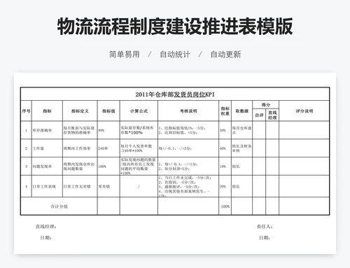 物流流程制度建设推进表模版