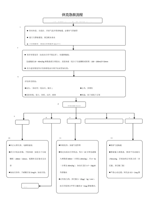 ICU急救标准流程图.docx