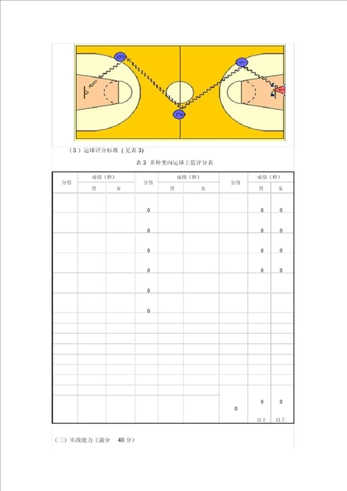 体育单招篮球考试测试方法计划及评分标准