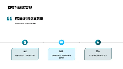 深度掌握英语课文