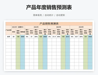 产品年度销售预测表