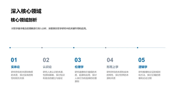 哲学博士学术答辩PPT模板