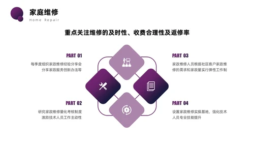 紫色圆圈简约商务风物业管理品质提升PPT模板员工培训
