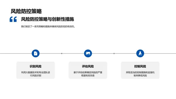 风险管理年度报告